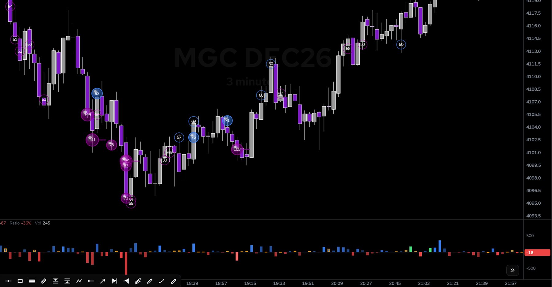 A three-minute chart with big trades drawn as bubbles sized by volume and delta bars below.