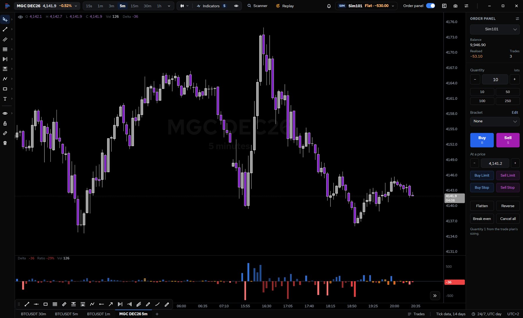 The full Eagle Charts window: a five-minute chart with delta bars below, chart tabs along the bottom and the order panel on the right.